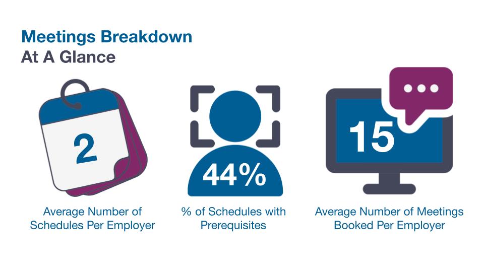 S22 Stats Presentation - Customer Facing (1)