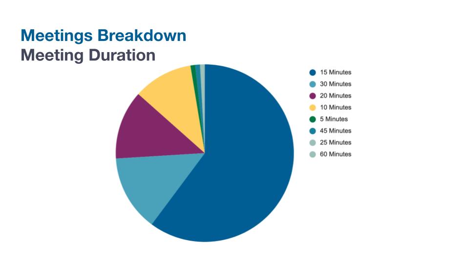 S22 Stats Presentation - Customer Facing (2)