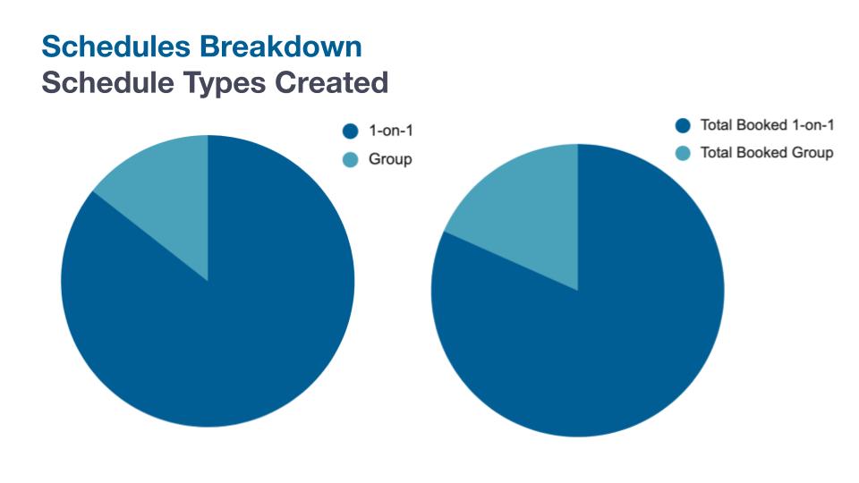 S22 Stats Presentation - Customer Facing (3)